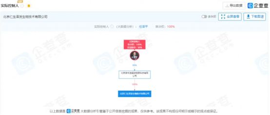 EMC易倍体育 易倍EMC任泽平狂推生发剂宇宙的尽头是带货？(图8)