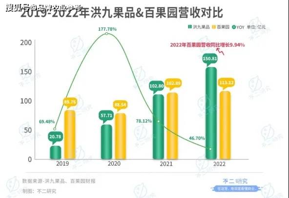 EMC易倍体育 易倍EMC特稿 果品“三剑客”年报出炉水果零售还是一门好生意吗？(图8)