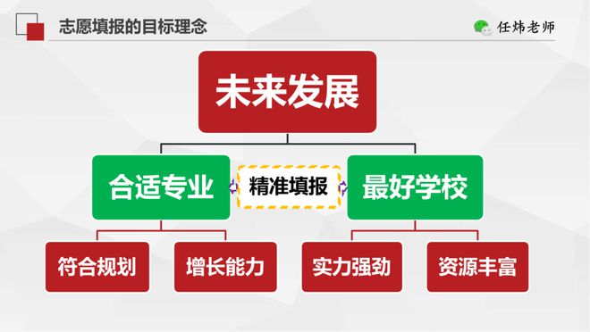 易倍体育 EMC易倍报考志愿时选择大学专业的四大误区！(图5)