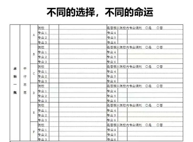 易倍体育 EMC易倍报考志愿时选择大学专业的四大误区！(图9)