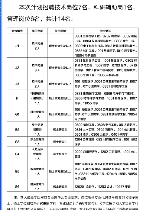 易倍体育 EMC易倍【招聘】2024年中国医学科学院生物医学工程研究所高等学校应届毕业生公开招聘14人(图2)