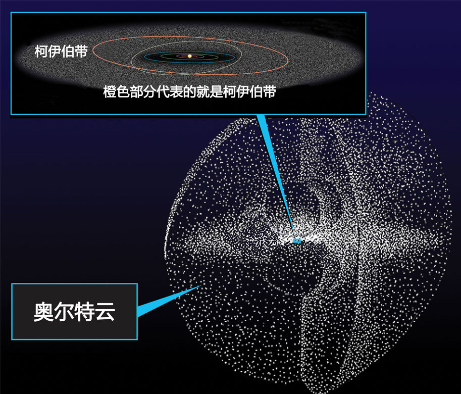 EMC易倍体育 易倍EMC与其对着星星许愿不如来“自制”一颗彗星？(图4)