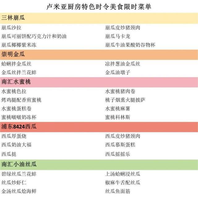 本地时令果易倍体育 EMC易倍蔬融入上海迪士尼美食菜单(图2)