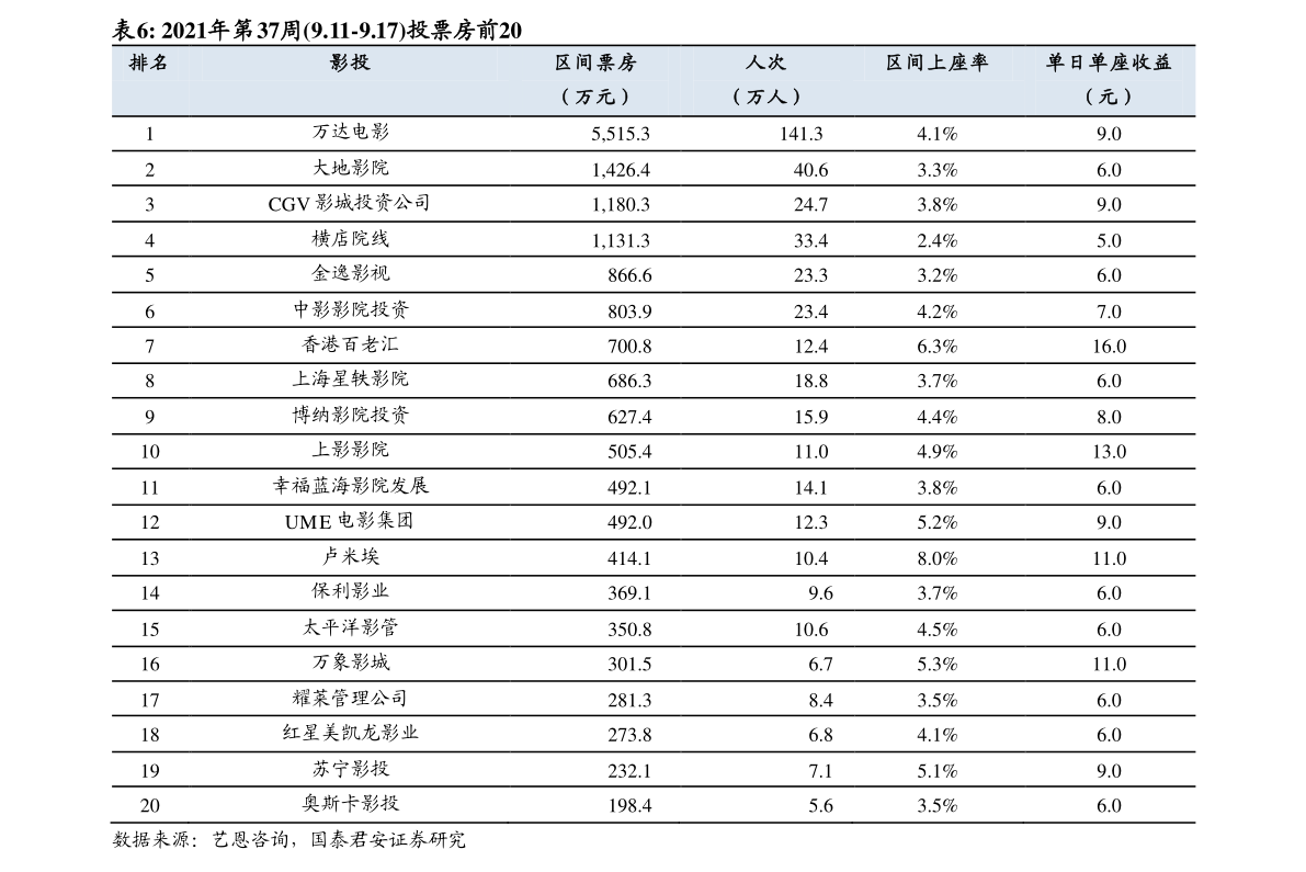 603336（宏辉果蔬股票EMC易倍体育 易倍EMC行情）(图3)