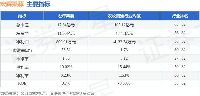 股票行情快报：宏辉果蔬（603336）7月26日主力资金净买入4874万元EMC易倍体育 易倍EMC(图2)