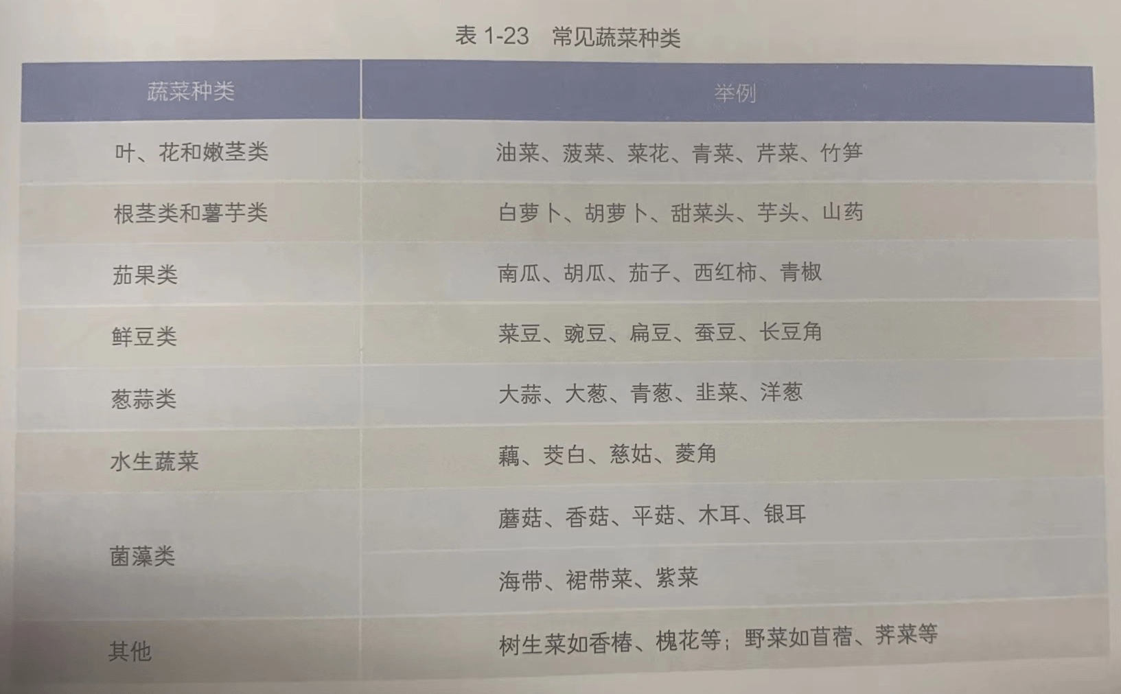 EMC易倍体育 易倍EMC《膳食指南2022》水果蔬菜怎么选择搭配才能营养又健康？(图3)