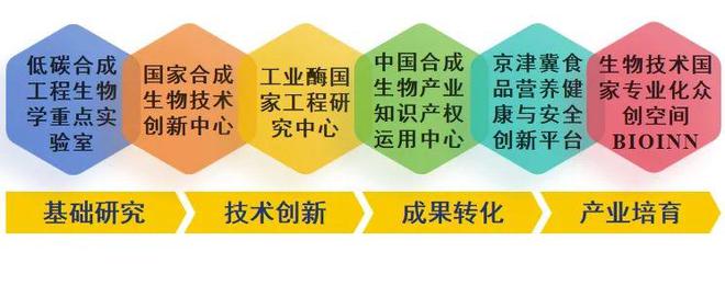 易倍体育 EMC易倍中国科学院天津工业生物所诚邀海外优秀青年加入(图2)